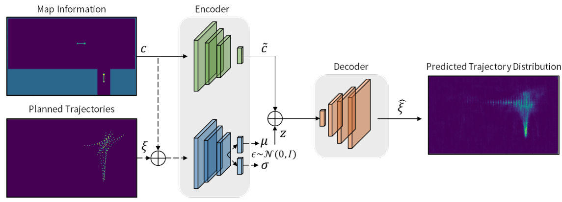 Figure from J8: Neural motion planning for autonomous parking
